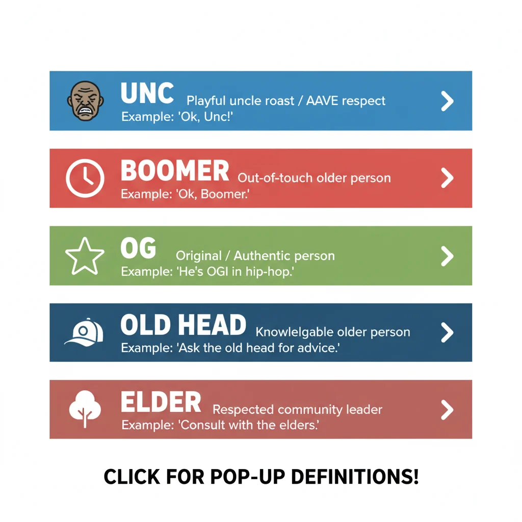 Unc vs. Other Slang Terms